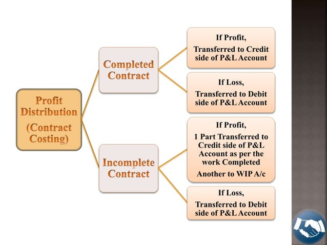 Contract costing | PPTX