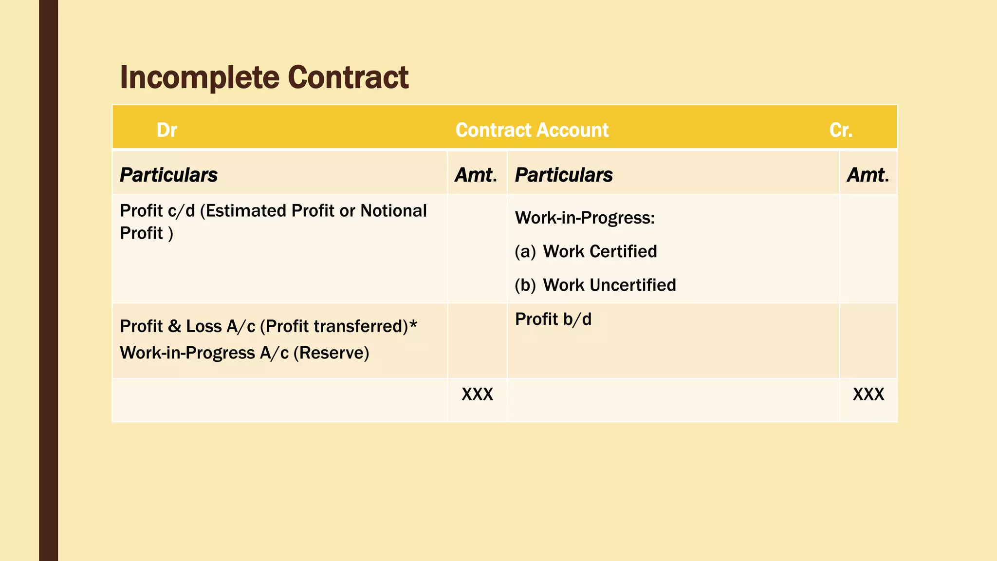 Contract costing | PPTX