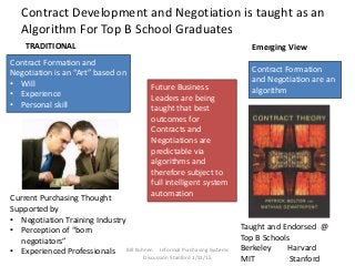 Contract Development and Negotiation is taught as an
Algorithm For Top B School Graduates
Taught and Endorsed @
Top B Schools
Berkeley Harvard
MIT Stanford
Contract Formation
and Negotiation are an
algorithm
Contract Formation and
Negotiation is an “Art” based on
• Will
• Experience
• Personal skill
Current Purchasing Thought
Supported by
• Negotiation Training Industry
• Perception of “born
negotiators”
• Experienced Professionals
Future Business
Leaders are being
taught that best
outcomes for
Contracts and
Negotiations are
predictable via
algorithms and
therefore subject to
full intelligent system
automation
TRADITIONAL Emerging View
Bill Kohnen Informal Purchasing Systems
Discussion Stanford 1/31/15
 