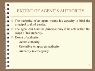 Contract Drafting & Agency ZECHARIAH.pdf
