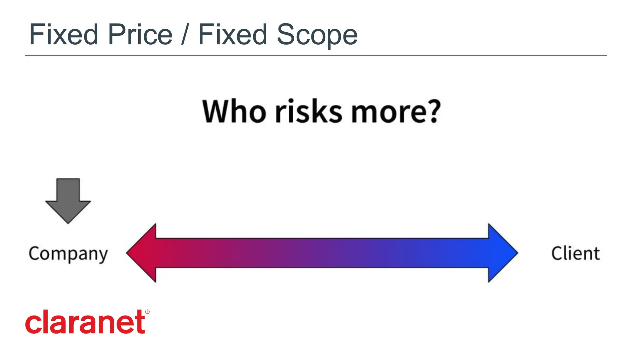 Fixed Price / Fixed Scope
 