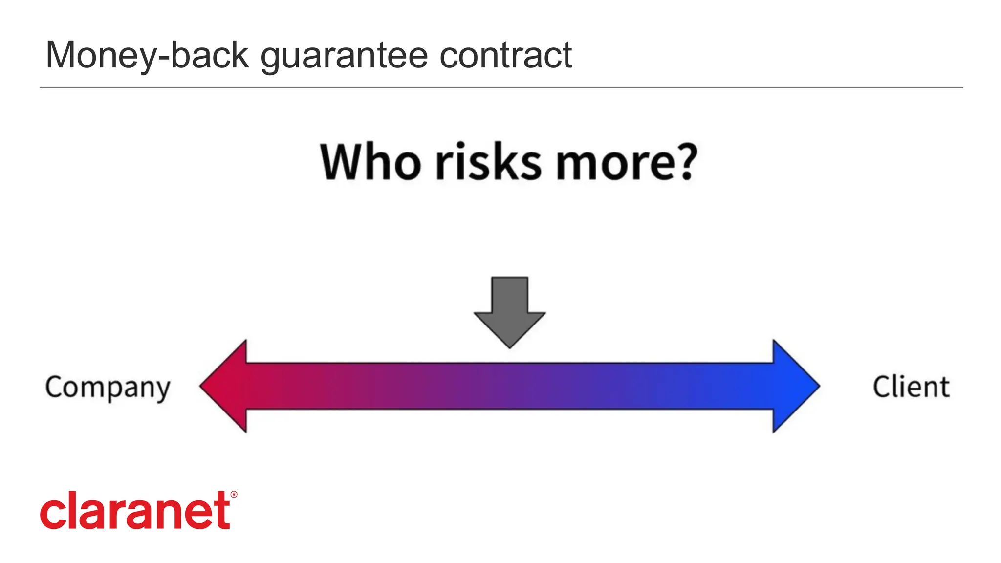 Money-back guarantee contract
 