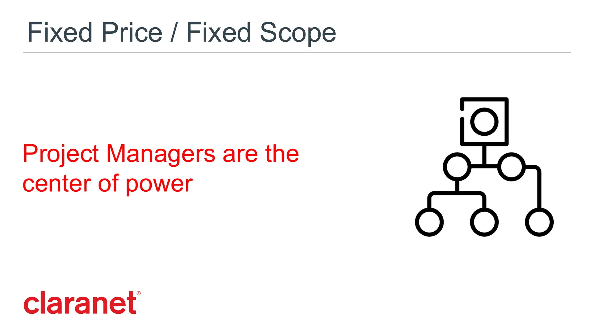 Fixed Price / Fixed Scope
Project Managers are the
center of power
 