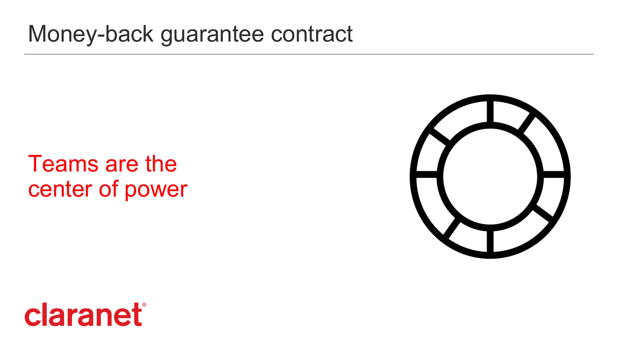Money-back guarantee contract
Teams are the
center of power
 
