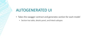 Contract driven development | PPT