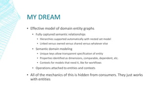 Contract driven development | PPT