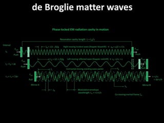 de Broglie matter waves
 