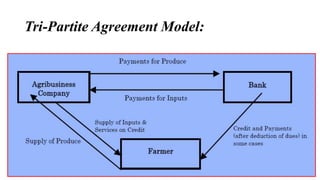 Tri-Partite Agreement Model: 
 