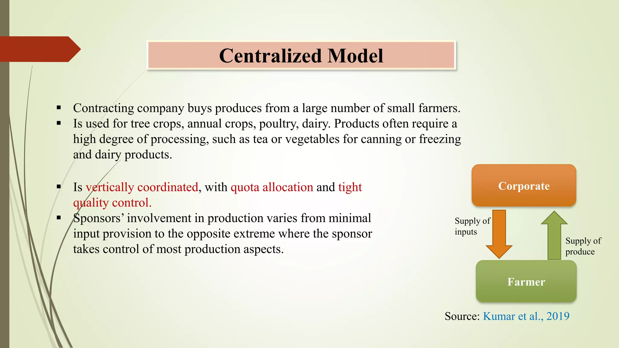 Contract farming: An Overview in India | PPTX