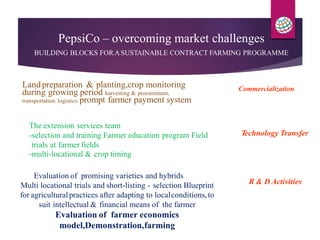 PepsiCo – overcoming market challenges
BUILDING BLOCKS FOR A SUSTAINABLE CONTRACT FARMING PROGRAMME
Land preparation & planting,crop monitoring
during growing period harvesting & procurement,
transportation logistics prompt farmer payment system
Commercialization
The extension services team
-selection and training Farmer education program Field
trials at farmer fields
-multi-locational & crop timing
Technology Transfer
Evaluation of promising varieties and hybrids
Multi locational trials and short-listing - selection Blueprint
for agriculturalpractices after adapting to localconditions,to
suit intellectual & financial means of the farmer
Evaluation of farmer economics
model,Demonstration,farming
R & D Activities
 