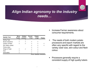 Align Indian agronomy to the industry
needs…
 Increase Farmer awareness about
consumer requirements.
Ware
Potato
Chilled
product
French
Fries
Potato
crisps
Quality Trait
Flakes
Boiling Type
Bruise resistance
Coulour of Flesh
Dry matter content
Frying colour
Shape of Tuber
Size
Store-ability






















 The needs of both modern potato
processors and export markets are
often very specific with regard to the
variety, tuber size, skin colour and flesh
colour.




Source :Rabobank International
 Processors generally require a
consistent supply of high quality tubers
 