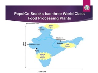 PepsiCo Snacks has three World Class
Food Processing Plants
Established in 1989
North
Region
Channo
Started in
October 2004
Kolkata
Established in 2001 East
Regiion
Pune
West &
South
Region
2700 Kms
2800
Kms
 