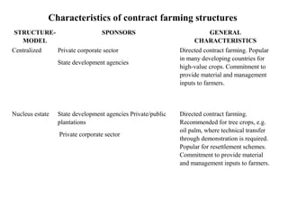 STRUCTURE-
MODEL
SPONSORS GENERAL
CHARACTERISTICS
Centralized Private corporate sector
State development agencies
Directed contract farming. Popular
in many developing countries for
high-value crops. Commitment to
provide material and management
inputs to farmers.
Nucleus estate State development agencies Private/public
plantations
Private corporate sector
Directed contract farming.
Recommended for tree crops, e.g.
oil palm, where technical transfer
through demonstration is required.
Popular for resettlement schemes.
Commitment to provide material
and management inputs to farmers.
Characteristics of contract farming structures
 