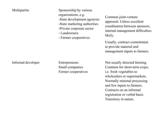 Multipartite Sponsorship by various
organizations, e.g.
-State development agencies
-State marketing authorities
-Private corporate sector
- Landowners
- Farmer cooperatives
Common joint-venture
approach. Unless excellent
coordination between sponsors,
internal management difficulties
likely.
Usually, contract commitment
to provide material and
management inputs to farmers.
Informal developer Entrepreneurs
Small companies
Farmer cooperatives
Not usually directed farming.
Common for short-term crops;
i.e. fresh vegetables to
wholesalers or supermarkets.
Normally minimal processing
and few inputs to farmers.
Contracts on an informal
registration or verbal basis.
Transitory in nature.
 