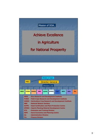 3
Achieve ExcellenceAchieve Excellence
in Agriculturein Agriculture
for National Prosperityfor National Prosperity
Mission...