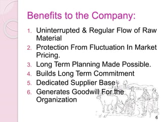 Benefits to the Company: 
1. Uninterrupted & Regular Flow of Raw 
Material 
2. Protection From Fluctuation In Market 
Pricing. 
3. Long Term Planning Made Possible. 
4. Builds Long Term Commitment 
5. Dedicated Supplier Base 
6. Generates Goodwill For the 
Organization 
6 
 