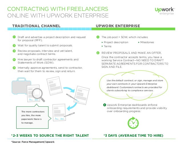 upworks