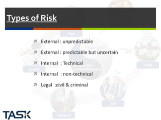 Reduce Risk Predicatable Contracting cycle | PPTX