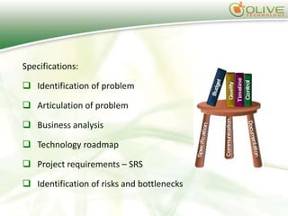 Specifications:

 Identification of problem

 Articulation of problem

 Business analysis

 Technology roadmap

 Project requirements – SRS

 Identification of risks and bottlenecks
 