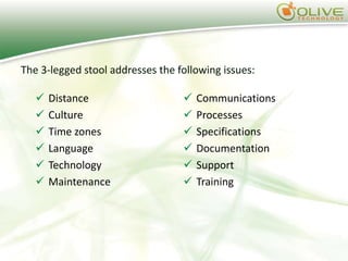 The 3-legged stool addresses the following issues:

      Distance                      Communications
      Culture                       Processes
      Time zones                    Specifications
      Language                      Documentation
      Technology                    Support
      Maintenance                   Training
 