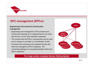 EPC management (EPCm)
Engineering, Procurement & Construction
management
• Engineering and management of Procurement and
Construction typically by an engineering firm but could
also be two or even three separate companies.
• The contract with the EPCm company(ies) can be lump-
sum or based on unit rates or a combination of both.
• Contracts with contractors and suppliers directly with
client but managed by EPCm engineers. The
contracting strategy is to be agreed between client and
EPCm engineers.
page 12
EPCm
Engineers
Client
ContractorsSuppliers
For large and/or complex (brown field) projects
 