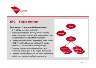 EPC – Single contract
Engineering, Procurement & Construction
• E, P & C by one main contractor
• Single contract based delivery of the complete
scope of a project, typically with guarantees for the
operational functionality of the installation.
• The required pre-contract engineering, often called
FEED (Front-End Engineering Design), can be
limited to a conceptual functionality design.
• The main contractor typically engineers and
constructs a large part of the project themselves
• The main contractor procures the other parts of the
project from suppliers and sub-contractors
page 5
EPC
Contractor
Client
Sub
Contractors
Suppliers
Engineer
 