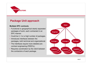 Package Unit approach
Multiple EPC contracts
• Functional or geographical clearly separated
packages of work, each contracted in an
EPC manner.
• Could be 2, 3 or a high number of packages.
• Introduces interfaces between the
packages, both technical and organizational.
• The interfaces require more detailed pre-
contract engineering (FEED’s).
• Requires coordination by the client between
the contractors of each package.
page 6
Client
Package 2Package 1 Package 3
Engineer
Suppliers Suppliers Suppliers
 