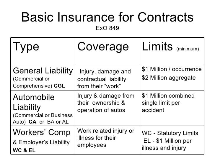 Insurance Requirements : What Advisors Need to Know About Insurance