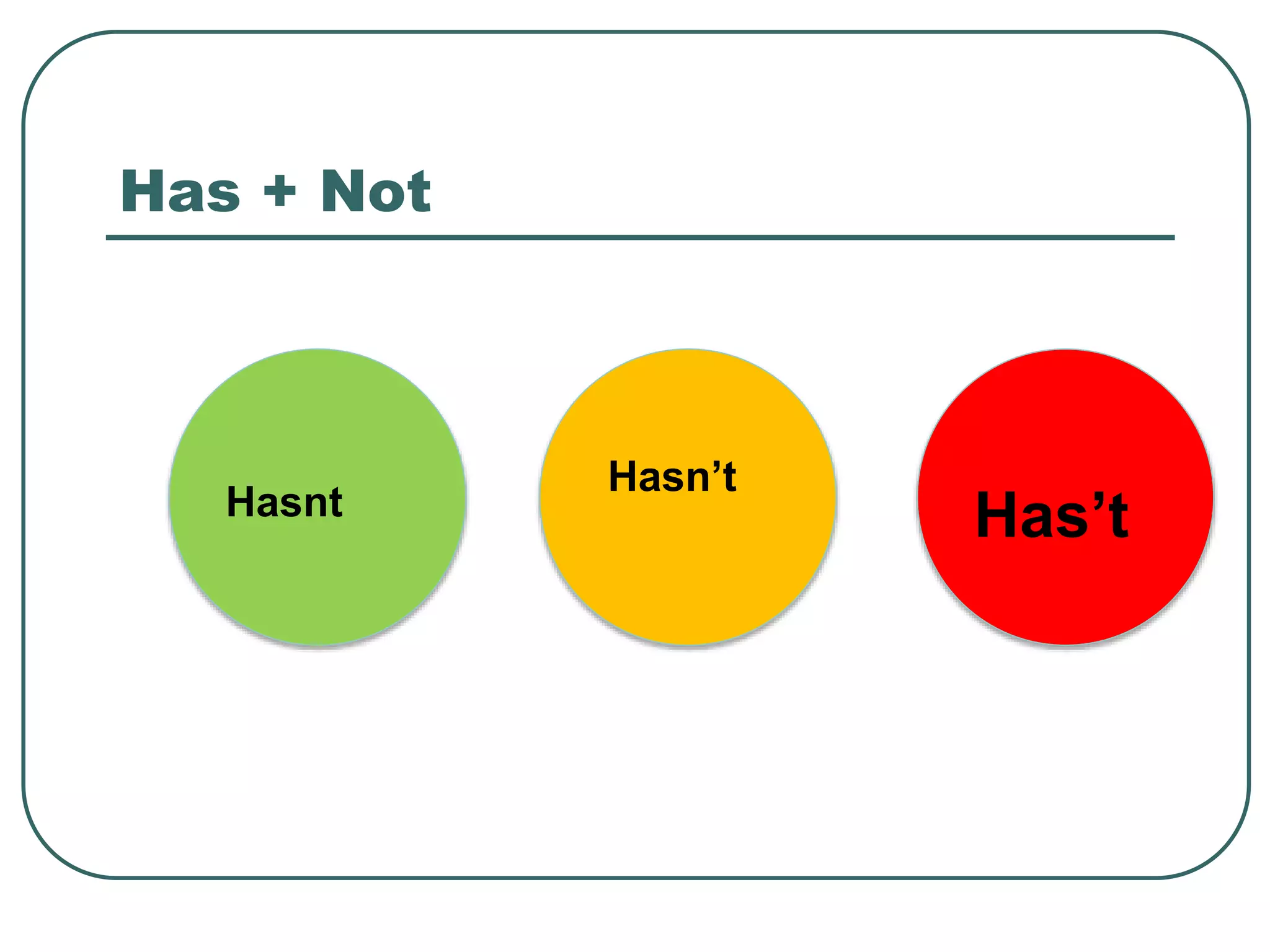 Has + Not
Hasnt
Hasn’t
Has’t
 