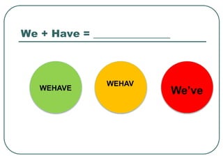 We + Have = _______________
WEHAVE
WEHAV
We’ve
 