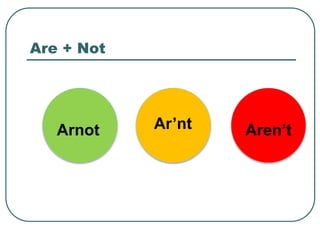 Are + Not
Arnot Ar’nt Aren’t
 