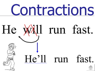 Contractions
He will run fast.

    He’ll run fast.
 