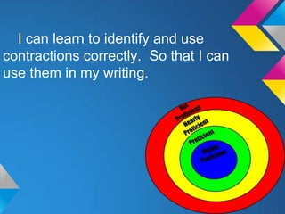I can learn to identify and use
contractions correctly. So that I can
use them in my writing.
 