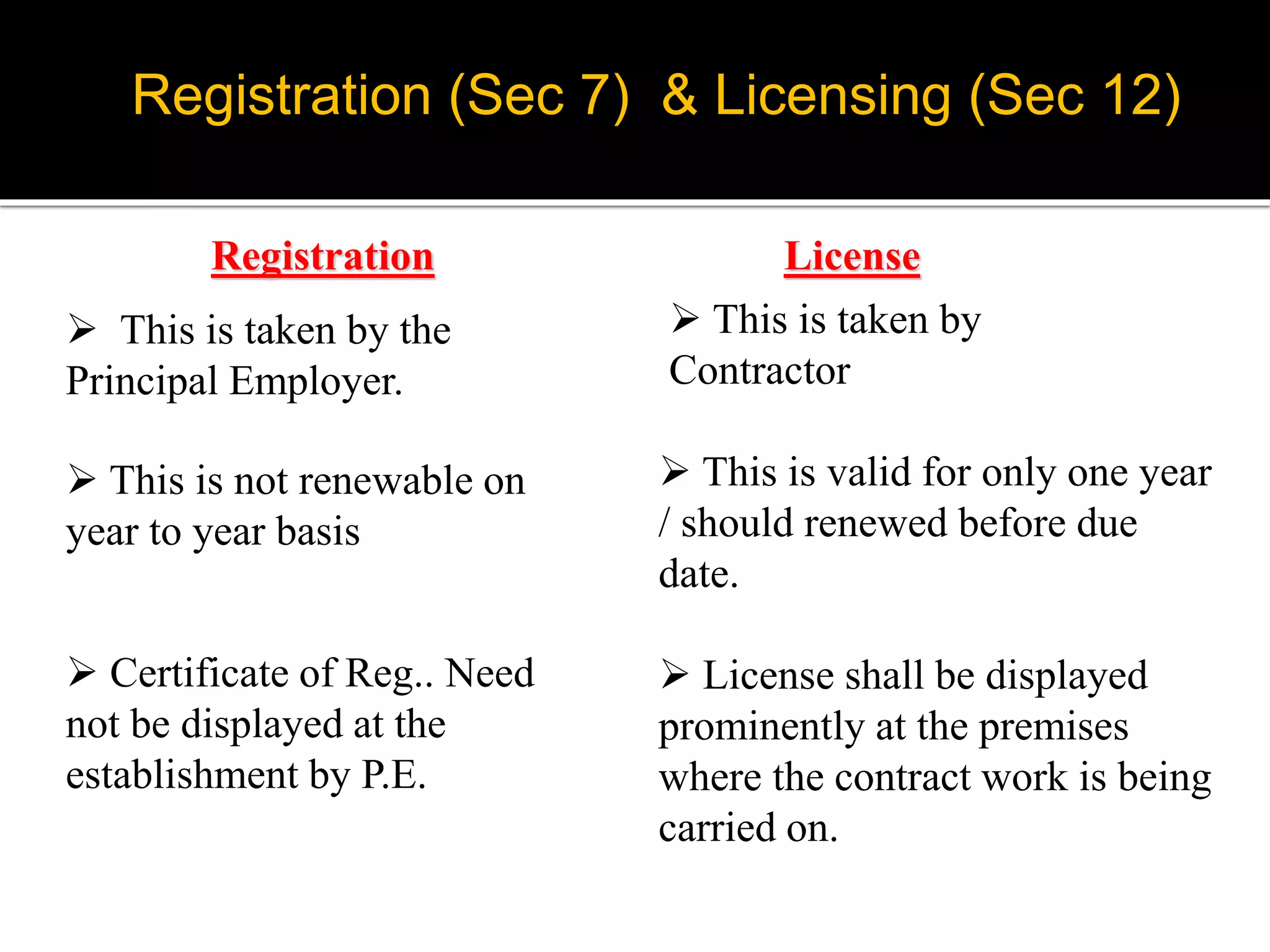  This is taken by the
Principal Employer.
 This is taken by
Contractor
Registration License
 This is not renewable on
year to year basis
 This is valid for only one year
/ should renewed before due
date.
 Certificate of Reg.. Need
not be displayed at the
establishment by P.E.
 License shall be displayed
prominently at the premises
where the contract work is being
carried on.
Registration (Sec 7) & Licensing (Sec 12)
 