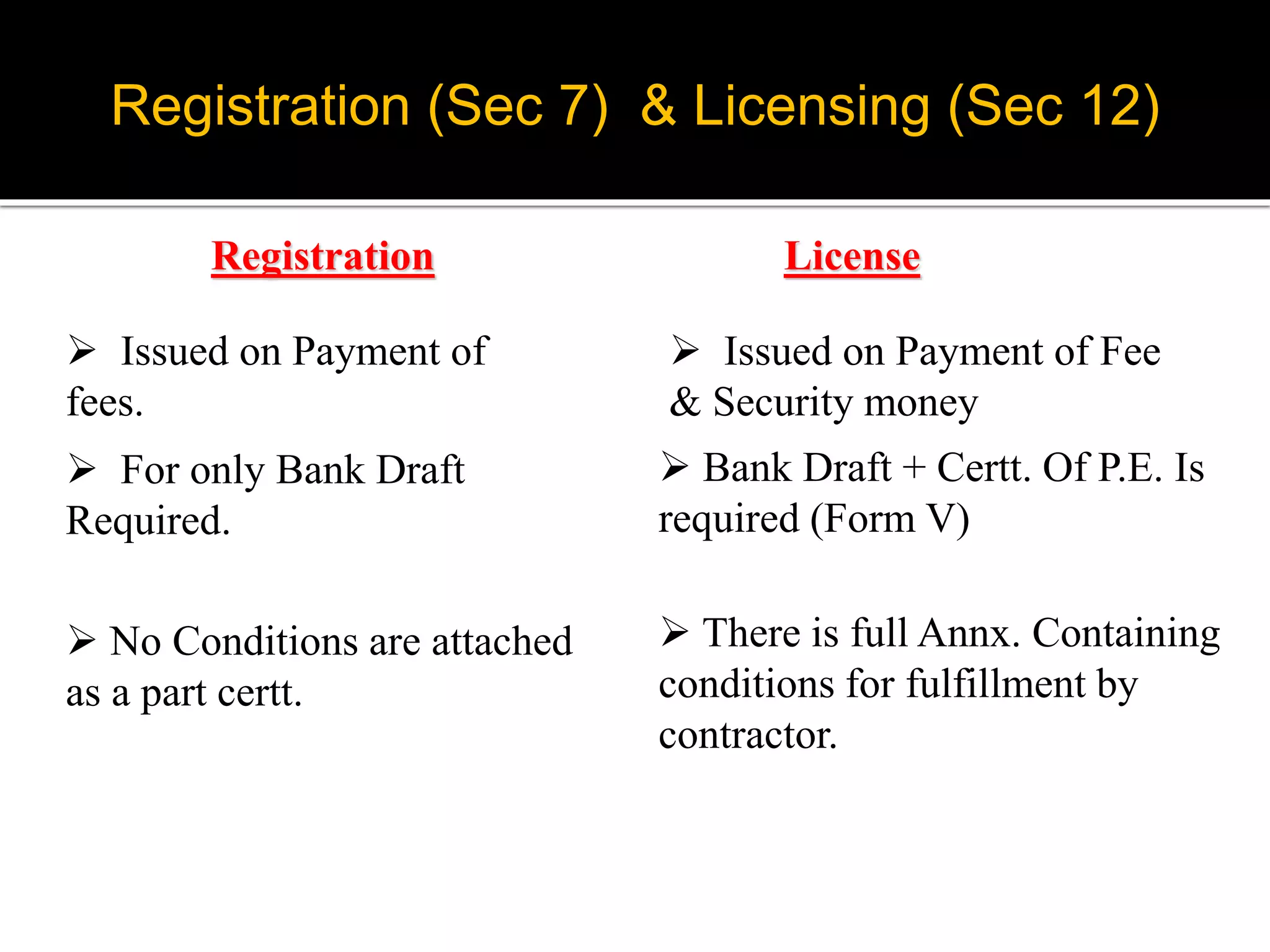 Registration License
Registration (Sec 7) & Licensing (Sec 12)
 Issued on Payment of
fees.
 Issued on Payment of Fee
& Security money
 For only Bank Draft
Required.
 Bank Draft + Certt. Of P.E. Is
required (Form V)
 No Conditions are attached
as a part certt.
 There is full Annx. Containing
conditions for fulfillment by
contractor.
 