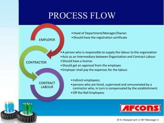 PROCESS FLOW
•Head of Department/Manager/Owner.
•Should have the registration certificate
EMPLOYER
•A person who is responsible to supply the labour to the organization
•Acts as an Intermediary between Organization and Contract Labour
•Should have a license.
•Should get an approval from the employer.
•Employer shall pay the expenses for the labour.
CONTRACTOR
•Indirect employees;
•persons who are hired, supervised and remunerated by a
contractor who, in turn is compensated by the establishment.
•Off the Roll Employees
CONTRACT
LABOUR
© K J Deepak Cyril || NIT Warangal ||
 