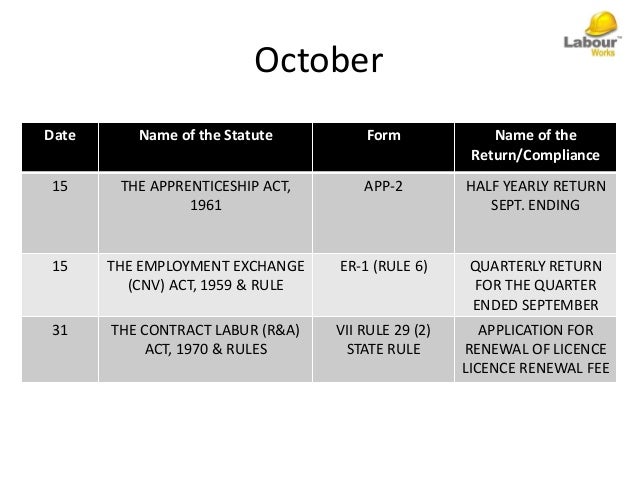 form xxiv labour contract Checklist Contract Compliance Labour