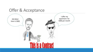 Offer & Acceptance
I offer my
apartment for
500$ per month
OK DEAL!
Here is 500$
 