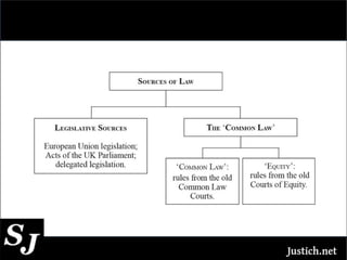 Common & Civil Law PPT