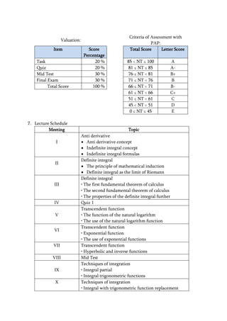 Valuation:
Item
Task
Quiz
Mid Test
Final Exam
Total Score

7. Lecture Schedule
Meeting
I

II

III

IV
V
VI
VII
VIII
IX
X

Score
Percentage
20 %
20 %
30 %
30 %
100 %

Criteria of Assessment with
PAP:
Total Score
Letter Score
85 < NT ≤ 100
81 ≤ NT ≤ 85
76 ≤ NT < 81
71 ≤ NT < 76
66 ≤ NT < 71
61 ≤ NT < 66
51 ≤ NT < 61
45 < NT < 51
0 ≤ NT ≤ 45

A
AB+
B
BC+
C
D
E

Topic
Anti derivative
Anti derivative concept
Indefinite integral concept
Indefinite integral formulas
Definite integral
The principle of mathematical induction
Definite integral as the limit of Riemann
Definite integral
• The first fundamental theorem of calculus
• The second fundamental theorem of calculus
• The properties of the definite integral further
Quiz 1
Transcendent function
• The function of the natural logarithm
• The use of the natural logarithm function
Transcendent function
• Exponential function
• The use of exponential functions
Transcendent function
• Hyperbolic and inverse functions
Mid Test
Techniques of integration
• Integral partial
• Integral trigonometric functions
Techniques of integration
• Integral with trigonometric function replacement

 