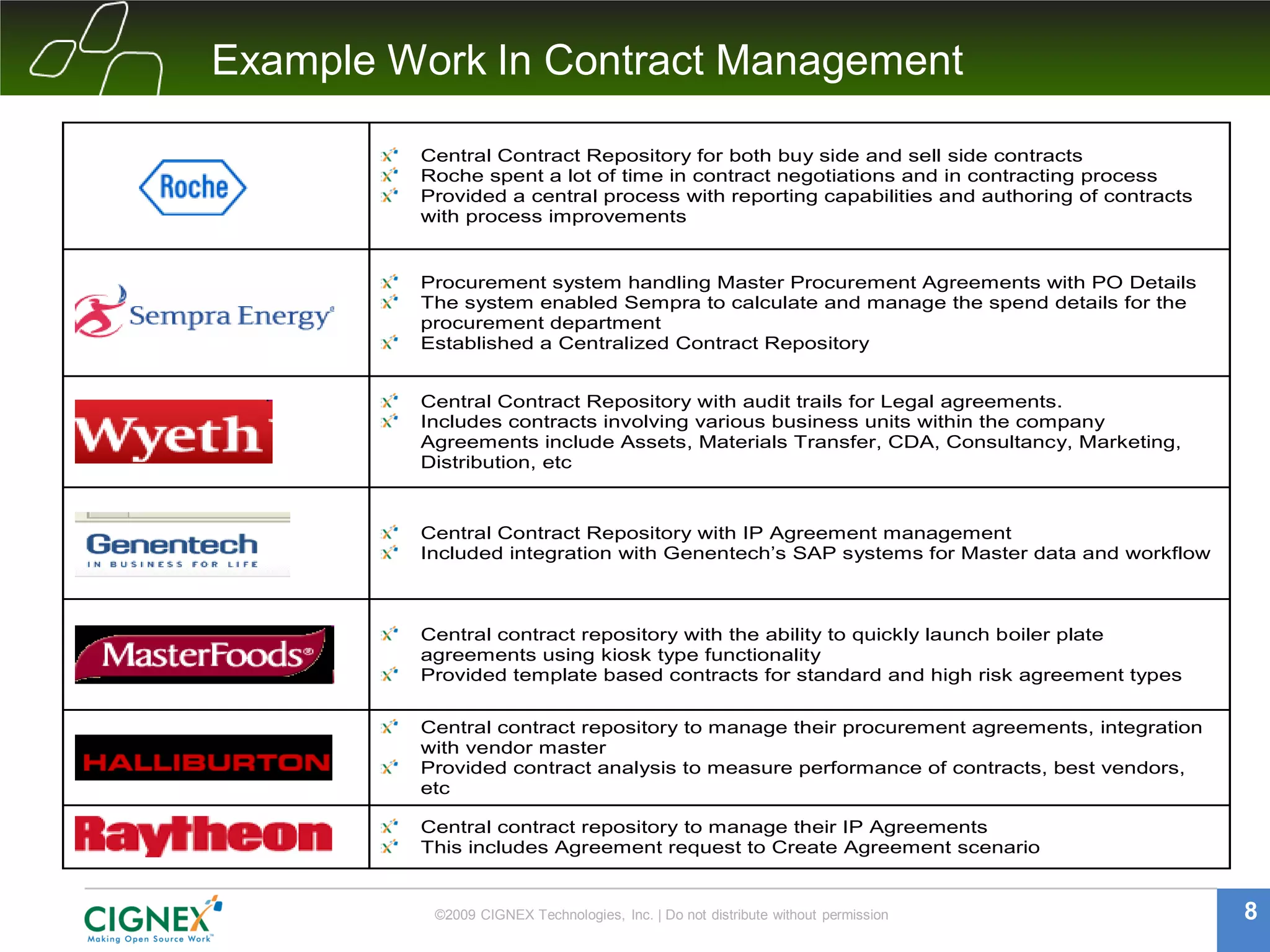 Example Work In Contract Management

         Central Contract Repository for both buy side and sell side contracts
         Roche spent a lot of time in contract negotiations and in contracting process
         Provided a central process with reporting capabilities and authoring of contracts
         with process improvements


         Procurement system handling Master Procurement Agreements with PO Details
         The system enabled Sempra to calculate and manage the spend details for the
         procurement department
         Established a Centralized Contract Repository


         Central Contract Repository with audit trails for Legal agreements.
         Includes contracts involving various business units within the company
         Agreements include Assets, Materials Transfer, CDA, Consultancy, Marketing,
         Distribution, etc



         Central Contract Repository with IP Agreement management
         Included integration with Genentech’s SAP systems for Master data and workflow



         Central contract repository with the ability to quickly launch boiler plate
         agreements using kiosk type functionality
         Provided template based contracts for standard and high risk agreement types

         Central contract repository to manage their procurement agreements, integration
         with vendor master
         Provided contract analysis to measure performance of contracts, best vendors,
         etc

         Central contract repository to manage their IP Agreements
         This includes Agreement request to Create Agreement scenario


          ©2009 CIGNEX Technologies, Inc. | Do not distribute without permission             8
 