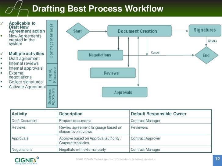 contract management workflow process contract management workflow process 28 images contract management workflow process contract management workflow process 28 images