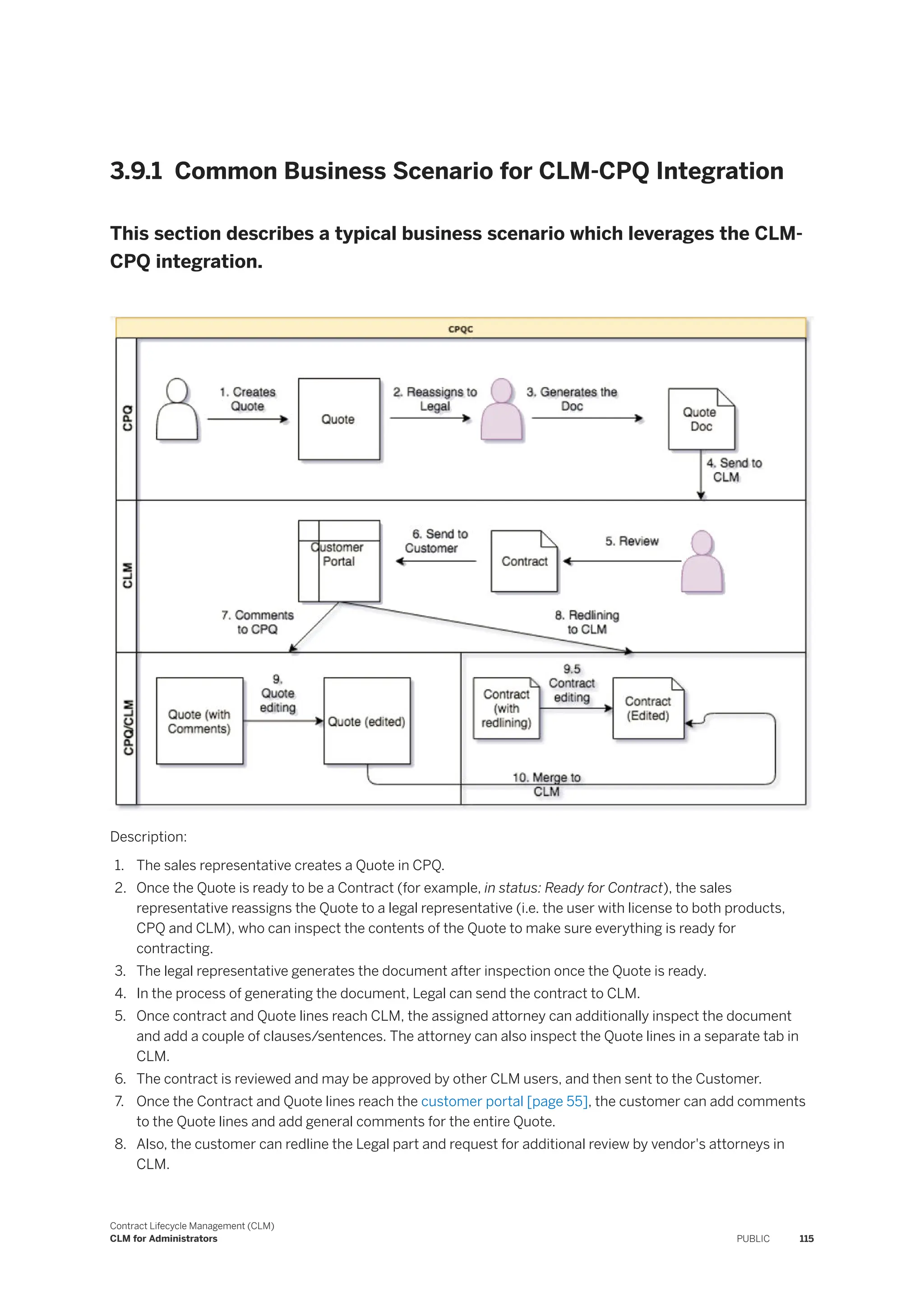 3.9.1 Common Business Scenario for CLM-CPQ Integration
This section describes a typical business scenario which leverages the CLM-
CPQ integration.
Description:
1. The sales representative creates a Quote in CPQ.
2. Once the Quote is ready to be a Contract (for example, in status: Ready for Contract), the sales
representative reassigns the Quote to a legal representative (i.e. the user with license to both products,
CPQ and CLM), who can inspect the contents of the Quote to make sure everything is ready for
contracting.
3. The legal representative generates the document after inspection once the Quote is ready.
4. In the process of generating the document, Legal can send the contract to CLM.
5. Once contract and Quote lines reach CLM, the assigned attorney can additionally inspect the document
and add a couple of clauses/sentences. The attorney can also inspect the Quote lines in a separate tab in
CLM.
6. The contract is reviewed and may be approved by other CLM users, and then sent to the Customer.
7. Once the Contract and Quote lines reach the customer portal [page 55], the customer can add comments
to the Quote lines and add general comments for the entire Quote.
8. Also, the customer can redline the Legal part and request for additional review by vendor's attorneys in
CLM.
Contract Lifecycle Management (CLM)
CLM for Administrators PUBLIC 115
 