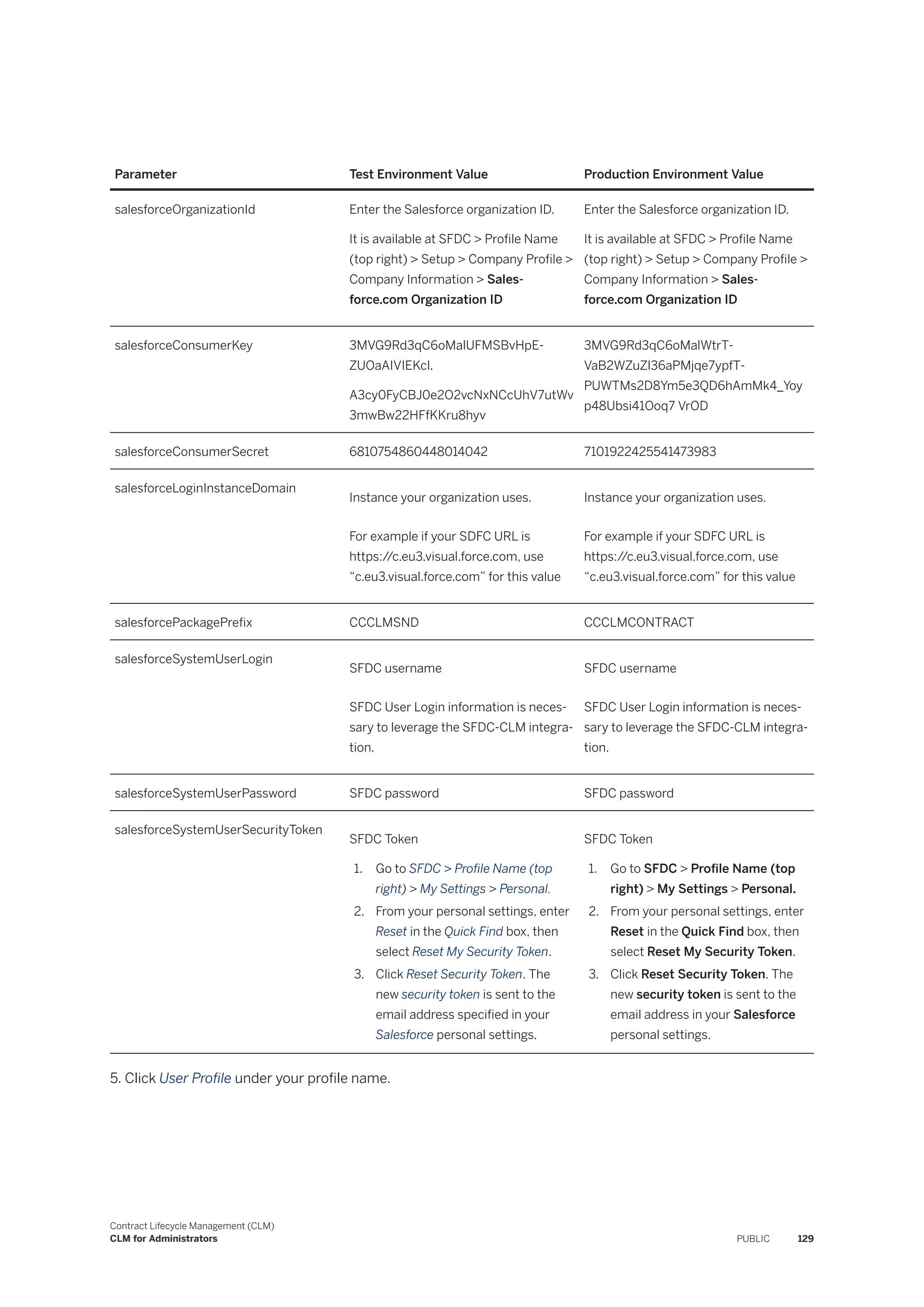 Parameter Test Environment Value Production Environment Value
salesforceOrganizationId Enter the Salesforce organization ID.
It is available at SFDC > Profile Name
(top right) > Setup > Company Profile >
Company Information > Sales­
force.com Organization ID
Enter the Salesforce organization ID.
It is available at SFDC > Profile Name
(top right) > Setup > Company Profile >
Company Information > Sales­
force.com Organization ID
salesforceConsumerKey 3MVG9Rd3qC6oMalUFMSBvHpE­
ZUOaAIVIEKcl.
A3cy0FyCBJ0e2O2vcNxNCcUhV7utWv
3mwBw22HFfKKru8hyv
3MVG9Rd3qC6oMalWtrT­
VaB2WZuZl36aPMjqe7ypfT­
PUWTMs2D8Ym5e3QD6hAmMk4_Yoy
p48Ubsi41Ooq7 VrOD
salesforceConsumerSecret 6810754860448014042 7101922425541473983
salesforceLoginInstanceDomain
Instance your organization uses.
For example if your SDFC URL is
https:/
/c.eu3.visual.force.com, use
“c.eu3.visual.force.com” for this value
Instance your organization uses.
For example if your SDFC URL is
https:/
/c.eu3.visual.force.com, use
“c.eu3.visual.force.com” for this value
salesforcePackagePrefix CCCLMSND CCCLMCONTRACT
salesforceSystemUserLogin
SFDC username
SFDC User Login information is neces­
sary to leverage the SFDC-CLM integra­
tion.
SFDC username
SFDC User Login information is neces­
sary to leverage the SFDC-CLM integra­
tion.
salesforceSystemUserPassword SFDC password SFDC password
salesforceSystemUserSecurityToken
SFDC Token
1. Go to SFDC > Profile Name (top
right) > My Settings > Personal.
2. From your personal settings, enter
Reset in the Quick Find box, then
select Reset My Security Token.
3. Click Reset Security Token. The
new security token is sent to the
email address specified in your
Salesforce personal settings.
SFDC Token
1. Go to SFDC > Profile Name (top
right) > My Settings > Personal.
2. From your personal settings, enter
Reset in the Quick Find box, then
select Reset My Security Token.
3. Click Reset Security Token. The
new security token is sent to the
email address in your Salesforce
personal settings.
5. Click User Profile under your profile name.
Contract Lifecycle Management (CLM)
CLM for Administrators PUBLIC 129
 