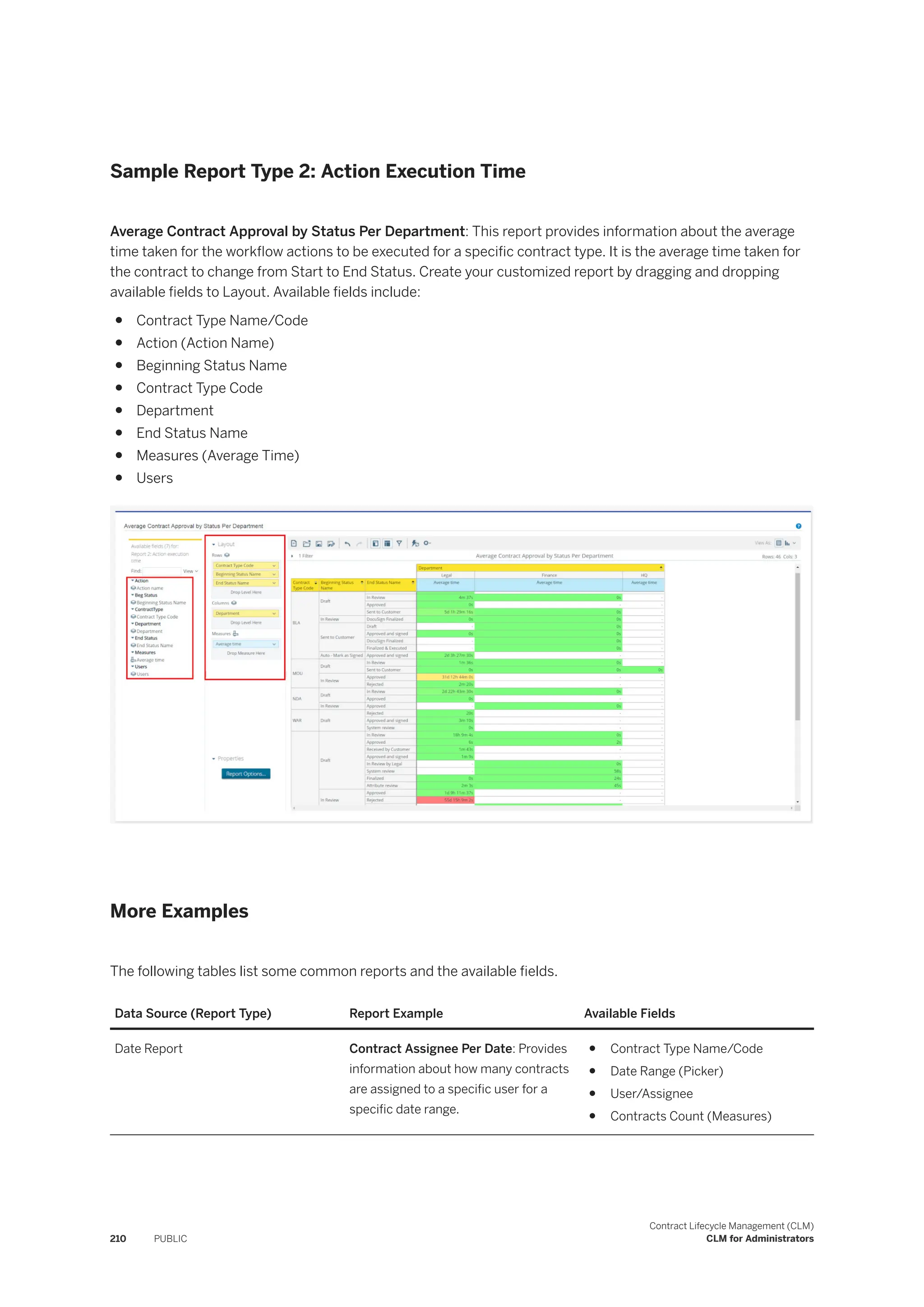 Sample Report Type 2: Action Execution Time
Average Contract Approval by Status Per Department: This report provides information about the average
time taken for the workflow actions to be executed for a specific contract type. It is the average time taken for
the contract to change from Start to End Status. Create your customized report by dragging and dropping
available fields to Layout. Available fields include:
● Contract Type Name/Code
● Action (Action Name)
● Beginning Status Name
● Contract Type Code
● Department
● End Status Name
● Measures (Average Time)
● Users
More Examples
The following tables list some common reports and the available fields.
Data Source (Report Type) Report Example Available Fields
Date Report Contract Assignee Per Date: Provides
information about how many contracts
are assigned to a specific user for a
specific date range.
● Contract Type Name/Code
● Date Range (Picker)
● User/Assignee
● Contracts Count (Measures)
210 PUBLIC
Contract Lifecycle Management (CLM)
CLM for Administrators
 