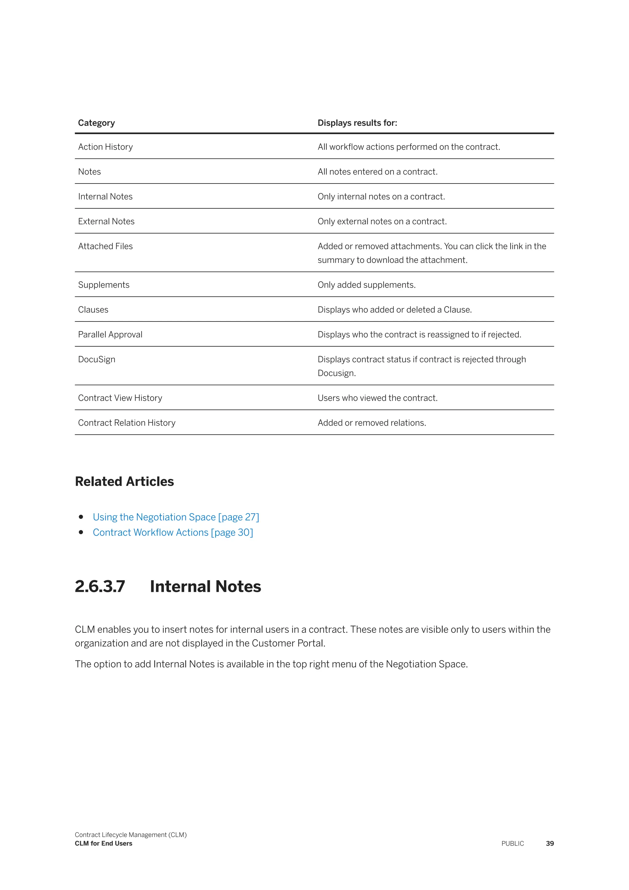Category Displays results for:
Action History All workflow actions performed on the contract.
Notes All notes entered on a contract.
Internal Notes Only internal notes on a contract.
External Notes Only external notes on a contract.
Attached Files Added or removed attachments. You can click the link in the
summary to download the attachment.
Supplements Only added supplements.
Clauses Displays who added or deleted a Clause.
Parallel Approval Displays who the contract is reassigned to if rejected.
DocuSign Displays contract status if contract is rejected through
Docusign.
Contract View History Users who viewed the contract.
Contract Relation History Added or removed relations.
Related Articles
● Using the Negotiation Space [page 27]
● Contract Workflow Actions [page 30]
2.6.3.7 Internal Notes
CLM enables you to insert notes for internal users in a contract. These notes are visible only to users within the
organization and are not displayed in the Customer Portal.
The option to add Internal Notes is available in the top right menu of the Negotiation Space.
Contract Lifecycle Management (CLM)
CLM for End Users PUBLIC 39
 