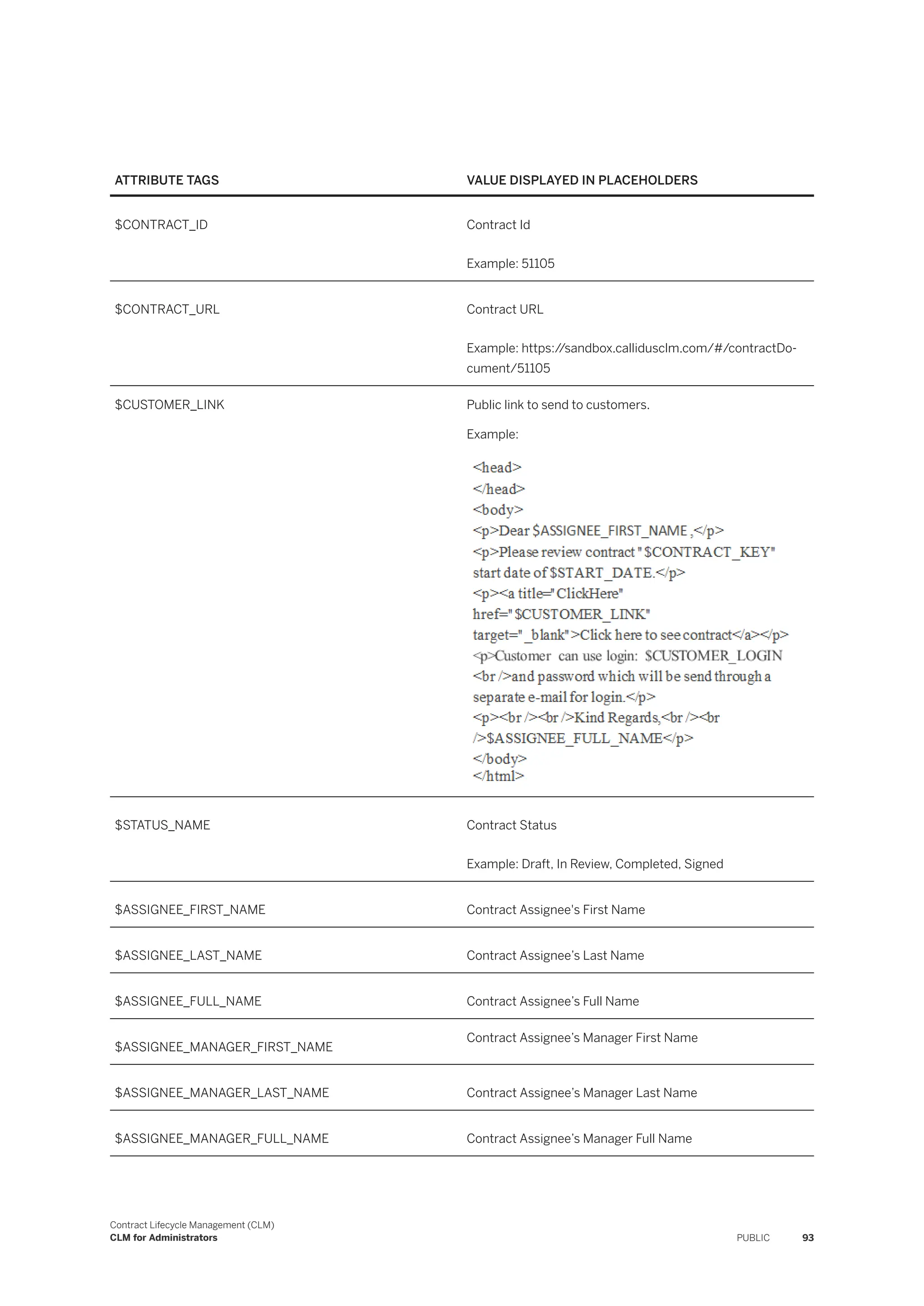ATTRIBUTE TAGS VALUE DISPLAYED IN PLACEHOLDERS
$CONTRACT_ID Contract Id
Example: 51105
$CONTRACT_URL Contract URL
Example: https:/
/sandbox.callidusclm.com/#/contractDo­
cument/51105
$CUSTOMER_LINK Public link to send to customers.
Example:
$STATUS_NAME Contract Status
Example: Draft, In Review, Completed, Signed
$ASSIGNEE_FIRST_NAME Contract Assignee's First Name
$ASSIGNEE_LAST_NAME Contract Assignee’s Last Name
$ASSIGNEE_FULL_NAME Contract Assignee’s Full Name
$ASSIGNEE_MANAGER_FIRST_NAME
Contract Assignee’s Manager First Name
$ASSIGNEE_MANAGER_LAST_NAME Contract Assignee’s Manager Last Name
$ASSIGNEE_MANAGER_FULL_NAME Contract Assignee’s Manager Full Name
Contract Lifecycle Management (CLM)
CLM for Administrators PUBLIC 93
 