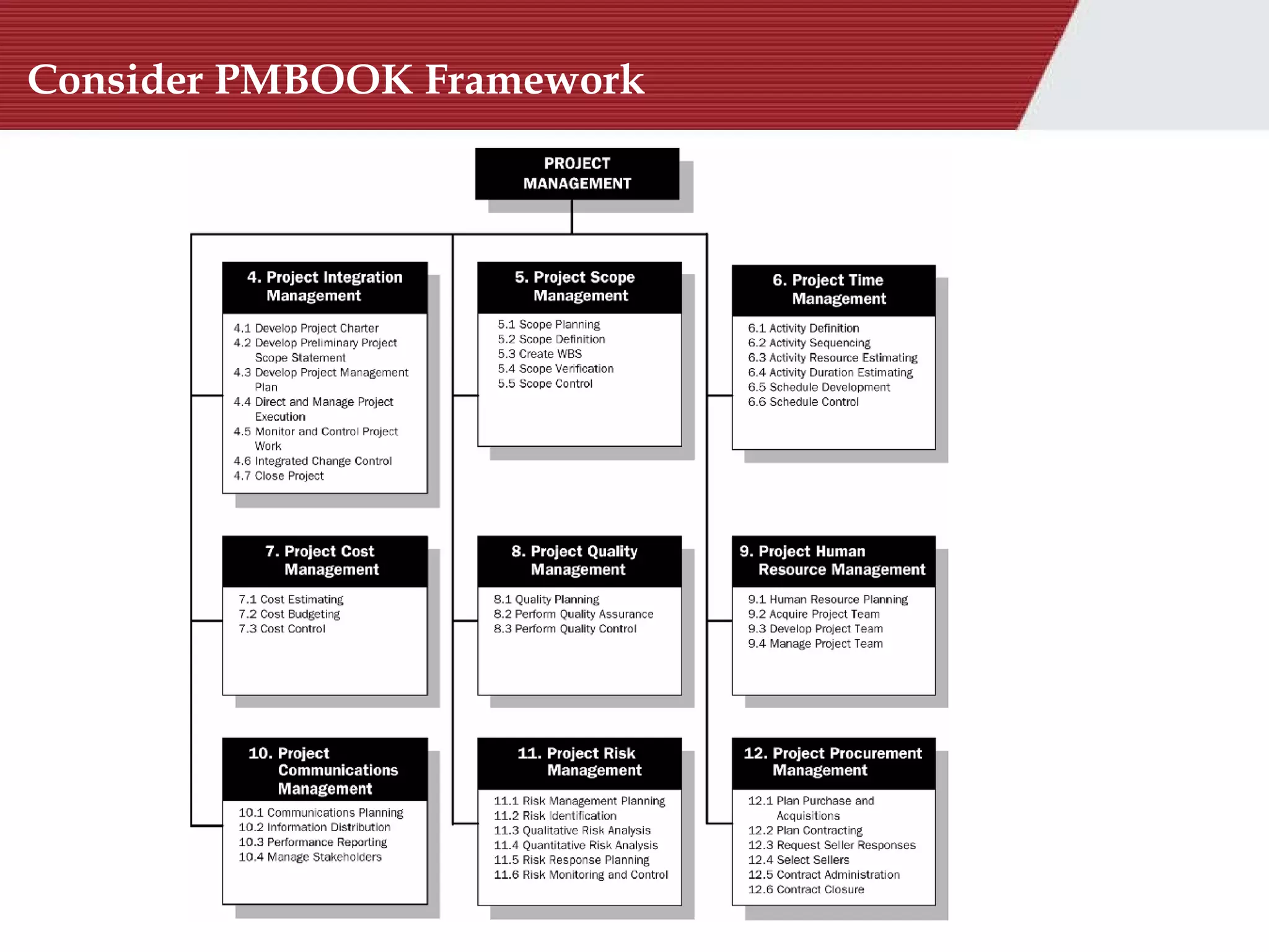 Consider PMBOOK Framework  