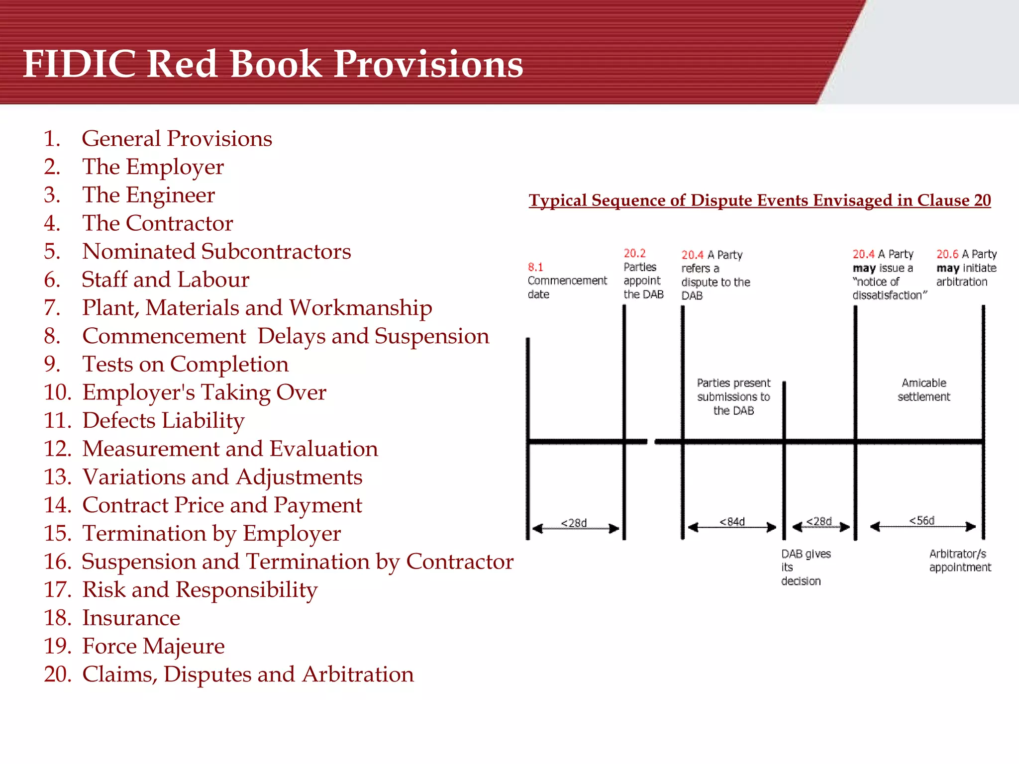 FIDIC Red Book Provisions General Provisions The Employer  The Engineer The Contractor Nominated Subcontractors  Staff and Labour Plant, Materials and Workmanship Commencement  Delays and Suspension Tests on Completion Employer's Taking Over Defects Liability Measurement and Evaluation Variations and Adjustments Contract Price and Payment Termination by Employer Suspension and Termination by Contractor Risk and Responsibility Insurance Force Majeure  Claims, Disputes and Arbitration Typical Sequence of Dispute Events Envisaged in Clause 20                                                                           