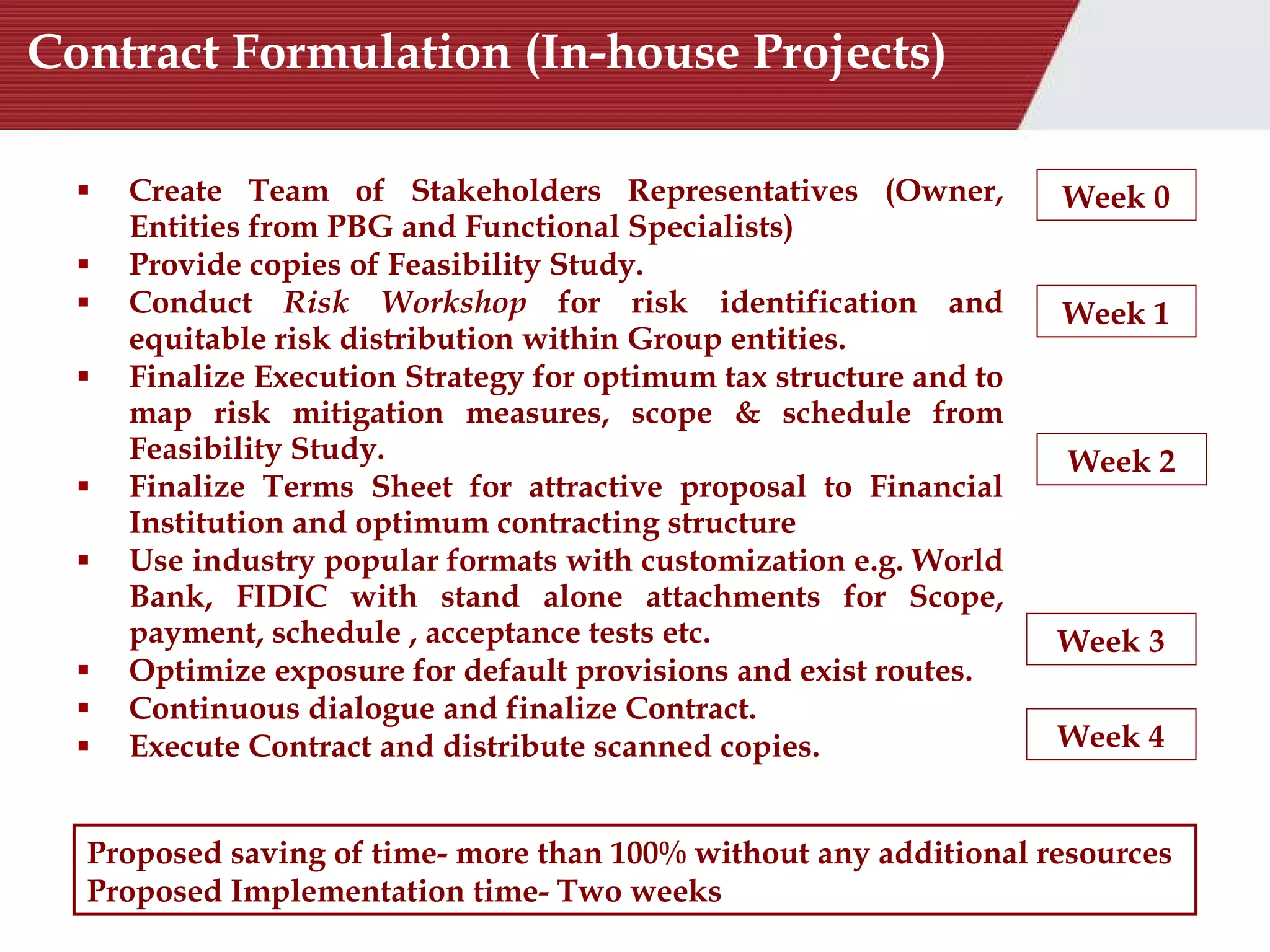 Contract Formulation (In-house Projects)   Create Team of Stakeholders Representatives (Owner, Entities from PBG and Functional Specialists) Provide copies of Feasibility Study. Conduct  Risk Workshop  for risk identification and equitable risk distribution within Group entities.  Finalize Execution Strategy for optimum tax structure and to map risk mitigation measures, scope & schedule from Feasibility Study.  Finalize Terms Sheet for attractive proposal to Financial Institution and optimum contracting structure Use industry popular formats with customization e.g. World Bank, FIDIC with stand alone attachments for Scope, payment, schedule , acceptance tests etc. Optimize exposure for default provisions and exist routes. Continuous dialogue and finalize Contract. Execute Contract and distribute scanned copies. Week 1 Week 2 Week 3 Week 4 Week 0 Proposed saving of time- more than 100% without any additional resources Proposed Implementation time- Two weeks 
